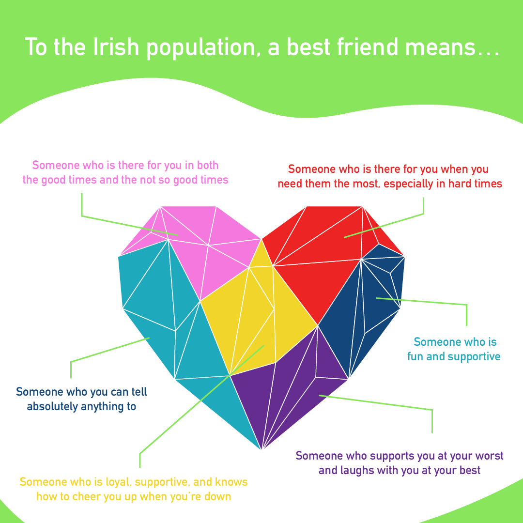 What A Best Friend Means To Irish People