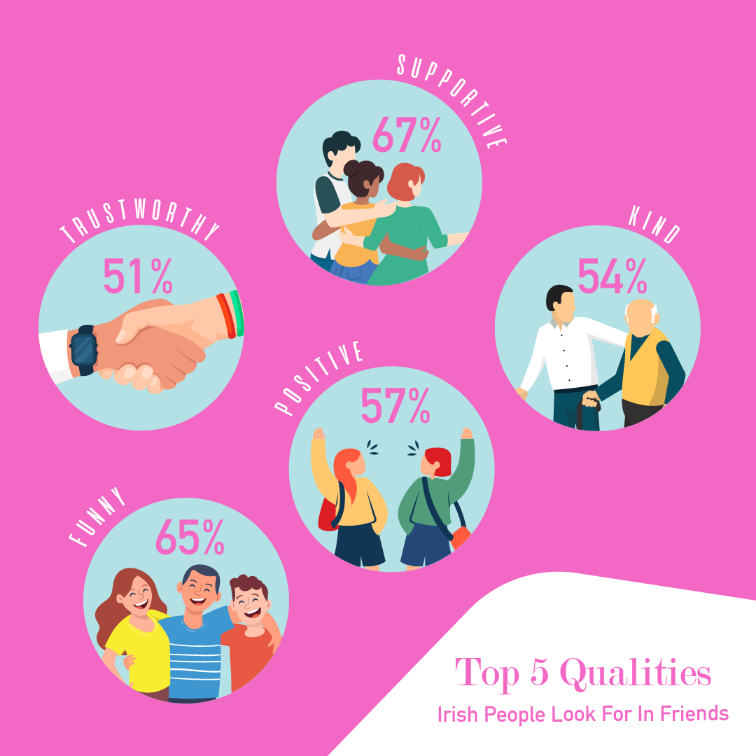 Qualities Irish People Look For In Friends