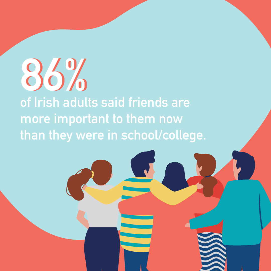 Irish Population With Best Friends