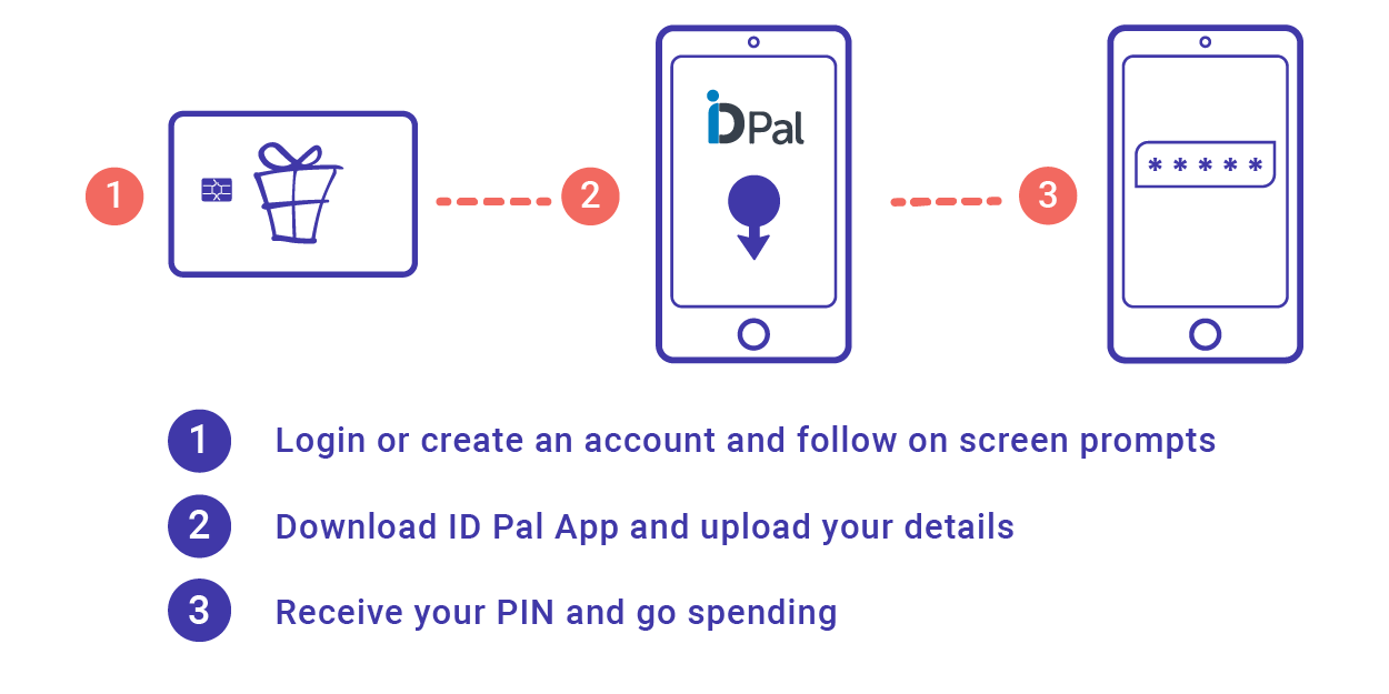 One4all Chip & PIN Gift Cards